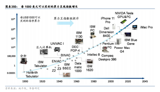 &nbsp;（图片来源：华泰证券）