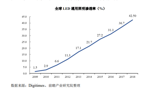 来源：明微电子招股书