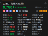 经纬天地断崖式闪崩，盘中暴跌逾84%创逾一年新低