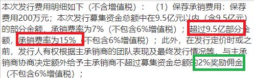 来源：唯科科技公告