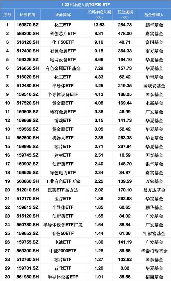 　数据来源：Wind，截止至20260122