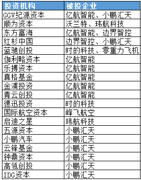 来源：天眼查&nbsp; 上市公司研究院整理
