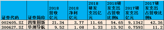 来源：wind；截止2018年报