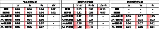 数据来源:Wind,中加基金,时间截至2025年5月9日;分位数为过去5年分位数。