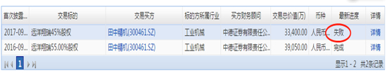 数据来源：Wind