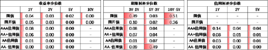 数据来源：Wind，中加基金，时间截至2024年4月19日；分位数为过去5年分位数。