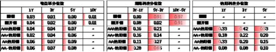 数据来源：Wind，中加基金，时间截至2024年11月15日；分位数为过去5年分位数。