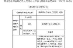 内控管理机制不健全等19项违规！龙江银行被罚1260万元