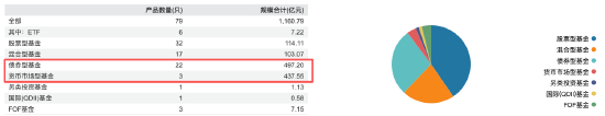 来源：Wind 截止至20260524