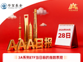 上证指数跌1.67%险守3800点，光通信、光模块概念股走低 | 华宝基金3A日报（2026.9.28）