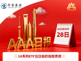 上证指数跌1.67%险守3800点，光通信、光模块概念股走低 | 华宝基金3A日报（2026.9.28）