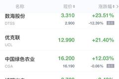 热门中概股周一收盘多数走低 拼多多跌超9% 美团ADR跌超11%