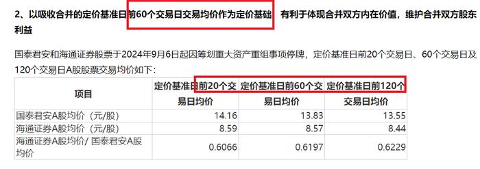 来源：国泰君安公告