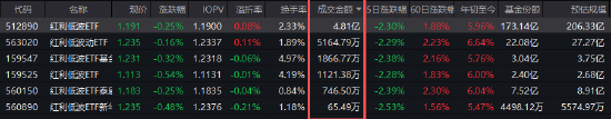 数据来源：Wind 截止日期：2025年9月1日