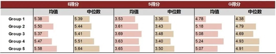 资料来源：Wind，中金公司研究部