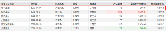 数据来源：wind 截止日期：2025年6月30日