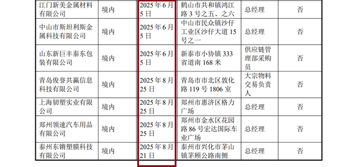 来源：永超新材公告