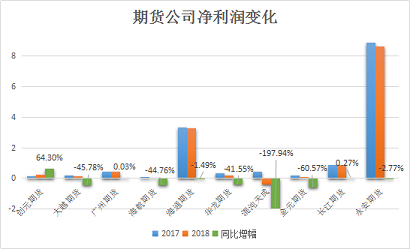 来源：新浪期货