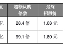 王牌券商母公司富石金融IPO 引领十倍行情？