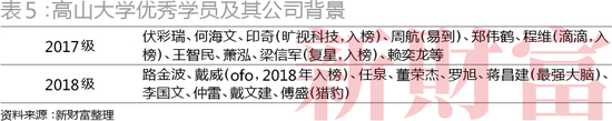 （高山大学优秀学员及其公司背景）
