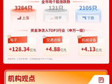 沪指震荡收红，半导体产业链强势领涨，两市成交额连续14日超2万亿元| 华宝基金3A日报（2026.4.27）