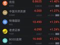 10月27日热门中概股多数上涨 贝壳涨超3% 富途涨超2% 拼多多跌超1%