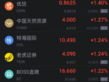 10月27日热门中概股多数上涨 贝壳涨超3% 富途涨超2% 拼多多跌超1%