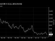 担心伊朗局势升级 全球企业纷纷发债争抢“便宜钱”