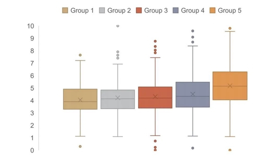 资料来源：Wind，中金公司研究部