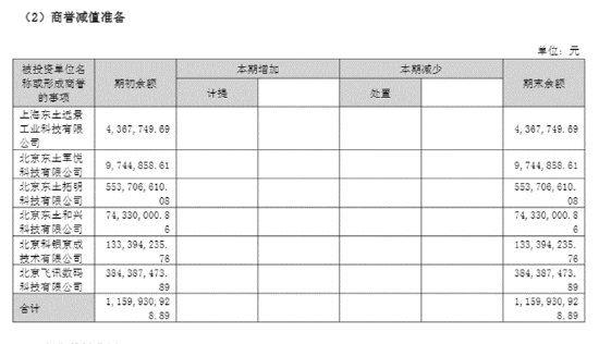 （资料来源：公司半年报）