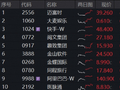 大模型商业化驱动价值重估！港股AI“双寡头”齐升，百亿港股互联网ETF华宝向上突破，拐点临近？