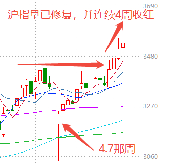 来源：wind，截至20250721