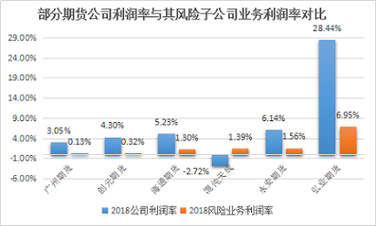 来源：新浪期货