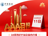 市场持续震荡，三大指数集体收跌，半导体、有色逆市活跃 | 华宝基金3A日报（2026.6.11）