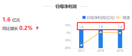 来源：鹰眼预警