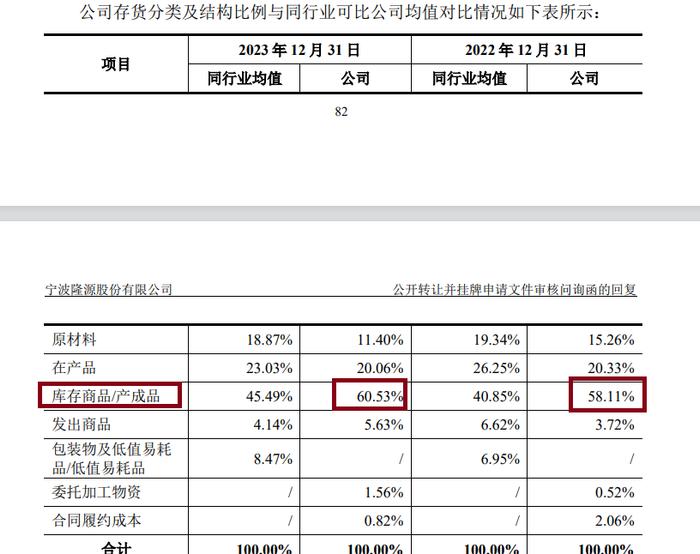 来源：公告