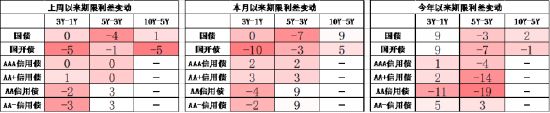 数据来源：Wind，中加基金；截至2024年4月19日；分位数为过去5年分位数。