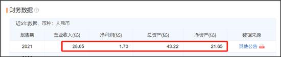 来源:预警通