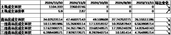 数据来源：Wind，中加基金；截至2024年11月15日。