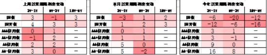 数据来源:Wind,中加基金;截至2025年5月9日;分位数为过去5年分位数。