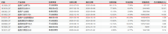数据来源：Wind 截止日期：2025年9月5日