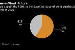 美联储今明两年料不会扩大购债规模 或转向购买更长期债券