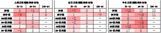 数据来源：Wind，中加基金；截至2024年11月15日；分位数为过去5年分位数。