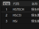 港股半年收官！三大指数收跌 半导体板块强势领涨 智谱大涨超1700%问鼎上半年“股王”