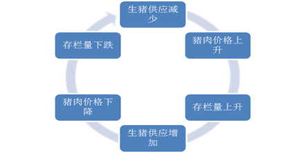 来源：新浪财经上市公司研究院