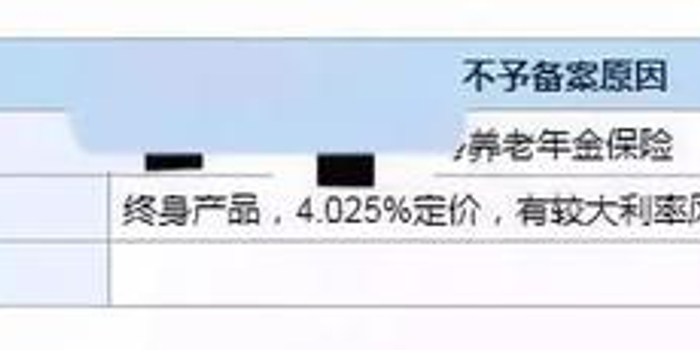 预定利率4.025%的长期储蓄型保险或将告别历