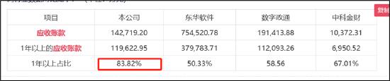 飞利信被激进并购玩坏了？实控人减持套现逐步撤退 留7万股民"风险中凌乱"