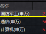 军工满血回归，狂吸151亿碾压全场！军工ETF华宝（512810）放量涨超3%，商业航天、大飞机催化密集，龙头20CM