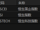 港股9月收官！恒生科技指数月内跌近8% 新股破发率近六成