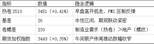 表 2注：数据来源网络公开信息